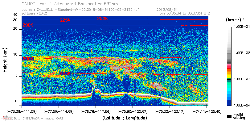 image of https://www.icare.univ-lille.fr/asd-content/DATA/LIENS/CALIOP/CAL_LID_L1.browse-segment/2015/2015_08_31/CAL_LID_L1-Standard-V4-50.2015-08-31T00-05-31ZD.browse/CAL_LID_L1-Standard-V4-50.2015-08-31T00-05-31ZD_01_Back532.png