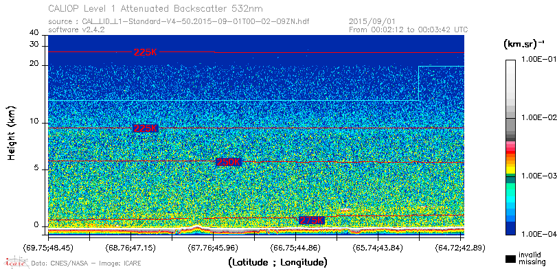 image of https://www.icare.univ-lille.fr/asd-content/DATA/LIENS/CALIOP/CAL_LID_L1.browse-segment/2015/2015_09_01/CAL_LID_L1-Standard-V4-50.2015-09-01T00-02-09ZN.browse/CAL_LID_L1-Standard-V4-50.2015-09-01T00-02-09ZN_01_Back532.png