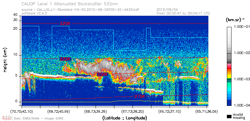 image of https://www.icare.univ-lille.fr/asd-content/DATA/LIENS/CALIOP/CAL_LID_L1.browse-segment/2015/2015_09_04/CAL_LID_L1-Standard-V4-50.2015-09-04T00-32-44ZN.browse/CAL_LID_L1-Standard-V4-50.2015-09-04T00-32-44ZN_01_Back532.png