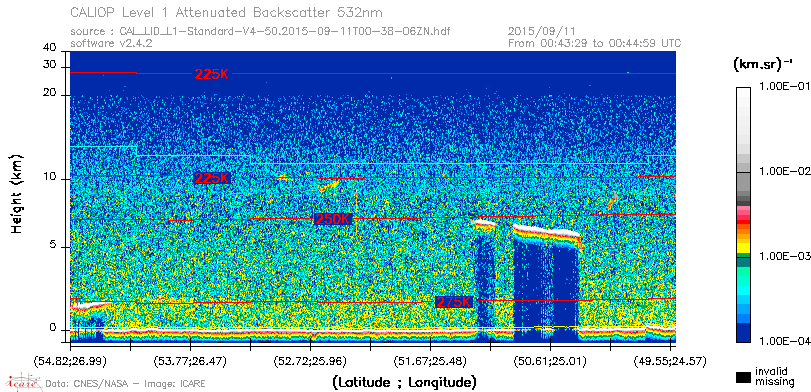 image of https://www.icare.univ-lille.fr/asd-content/DATA/LIENS/CALIOP/CAL_LID_L1.browse-segment/2015/2015_09_11/CAL_LID_L1-Standard-V4-50.2015-09-11T00-38-06ZN.browse/CAL_LID_L1-Standard-V4-50.2015-09-11T00-38-06ZN_01_Back532.png