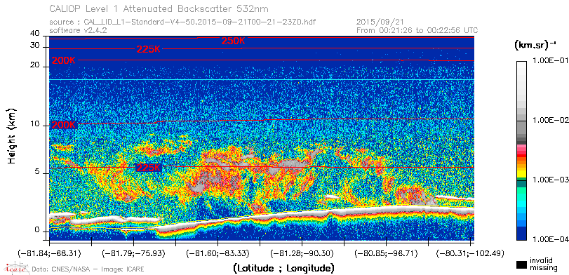 image of https://www.icare.univ-lille.fr/asd-content/DATA/LIENS/CALIOP/CAL_LID_L1.browse-segment/2015/2015_09_21/CAL_LID_L1-Standard-V4-50.2015-09-21T00-21-23ZD.browse/CAL_LID_L1-Standard-V4-50.2015-09-21T00-21-23ZD_01_Back532.png