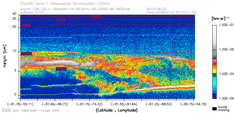 image of https://www.icare.univ-lille.fr/asd-content/DATA/LIENS/CALIOP/CAL_LID_L1.browse-segment/2015/2015_09_23/CAL_LID_L1-Standard-V4-50.2015-09-23T00-08-44ZD.browse/CAL_LID_L1-Standard-V4-50.2015-09-23T00-08-44ZD_01_Back532.png
