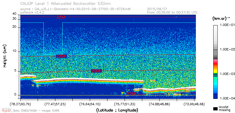image of https://www.icare.univ-lille.fr/asd-content/DATA/LIENS/CALIOP/CAL_LID_L1.browse-segment/2015/2015_09_27/CAL_LID_L1-Standard-V4-50.2015-09-27T00-35-57ZN.browse/CAL_LID_L1-Standard-V4-50.2015-09-27T00-35-57ZN_01_Back532.png