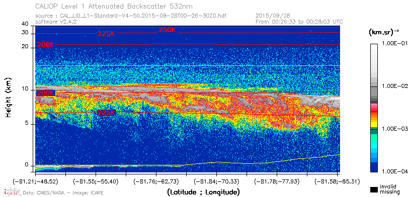 image of https://www.icare.univ-lille.fr/asd-content/DATA/LIENS/CALIOP/CAL_LID_L1.browse-segment/2015/2015_09_28/CAL_LID_L1-Standard-V4-50.2015-09-28T00-26-30ZD.browse/CAL_LID_L1-Standard-V4-50.2015-09-28T00-26-30ZD_01_Back532.png