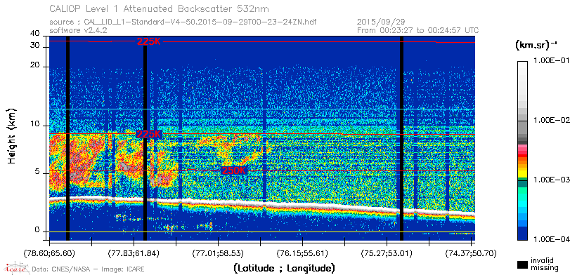 image of https://www.icare.univ-lille.fr/asd-content/DATA/LIENS/CALIOP/CAL_LID_L1.browse-segment/2015/2015_09_29/CAL_LID_L1-Standard-V4-50.2015-09-29T00-23-24ZN.browse/CAL_LID_L1-Standard-V4-50.2015-09-29T00-23-24ZN_01_Back532.png