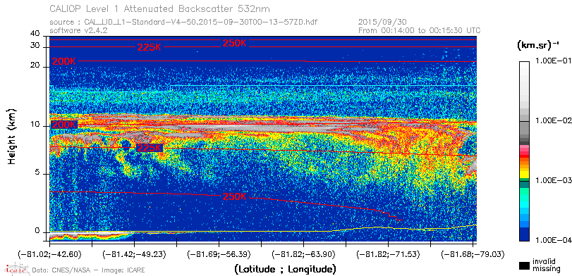 image of https://www.icare.univ-lille.fr/asd-content/DATA/LIENS/CALIOP/CAL_LID_L1.browse-segment/2015/2015_09_30/CAL_LID_L1-Standard-V4-50.2015-09-30T00-13-57ZD.browse/CAL_LID_L1-Standard-V4-50.2015-09-30T00-13-57ZD_01_Back532.png