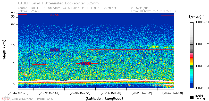 image of https://www.icare.univ-lille.fr/asd-content/DATA/LIENS/CALIOP/CAL_LID_L1.browse-segment/2015/2015_10_01/CAL_LID_L1-Standard-V4-50.2015-10-01T18-18-22ZN.browse/CAL_LID_L1-Standard-V4-50.2015-10-01T18-18-22ZN_01_Back532.png