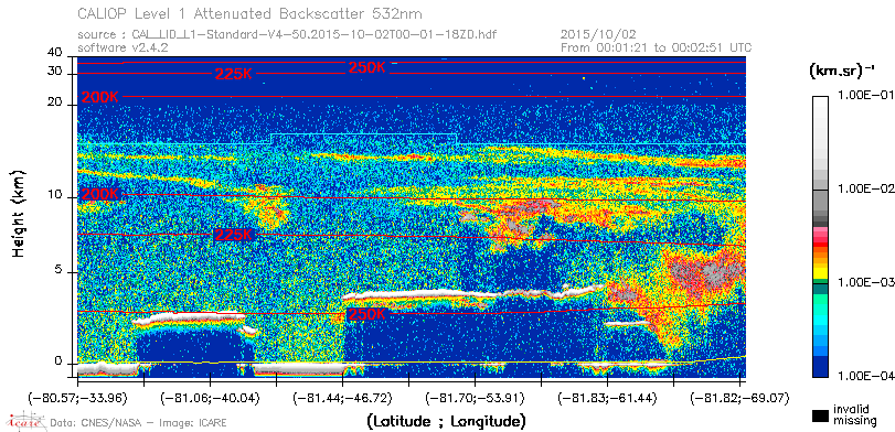image of https://www.icare.univ-lille.fr/asd-content/DATA/LIENS/CALIOP/CAL_LID_L1.browse-segment/2015/2015_10_02/CAL_LID_L1-Standard-V4-50.2015-10-02T00-01-18ZD.browse/CAL_LID_L1-Standard-V4-50.2015-10-02T00-01-18ZD_01_Back532.png