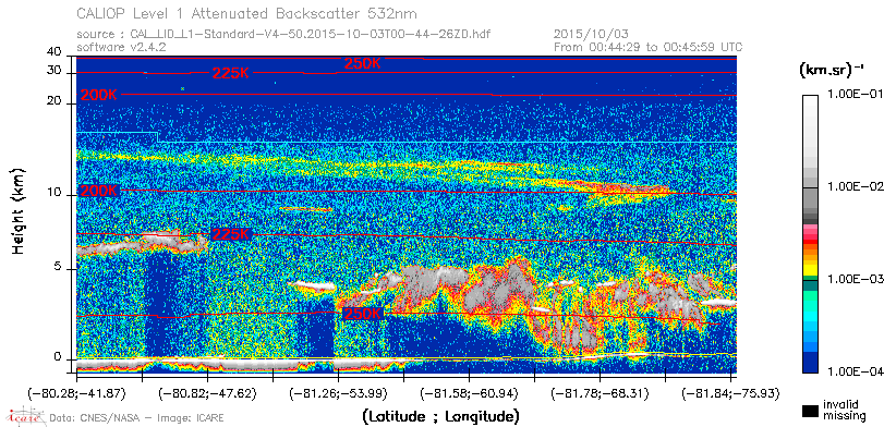 image of https://www.icare.univ-lille.fr/asd-content/DATA/LIENS/CALIOP/CAL_LID_L1.browse-segment/2015/2015_10_03/CAL_LID_L1-Standard-V4-50.2015-10-03T00-44-26ZD.browse/CAL_LID_L1-Standard-V4-50.2015-10-03T00-44-26ZD_01_Back532.png