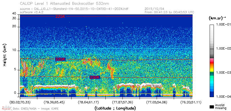 image of https://www.icare.univ-lille.fr/asd-content/DATA/LIENS/CALIOP/CAL_LID_L1.browse-segment/2015/2015_10_04/CAL_LID_L1-Standard-V4-50.2015-10-04T00-41-20ZN.browse/CAL_LID_L1-Standard-V4-50.2015-10-04T00-41-20ZN_01_Back532.png