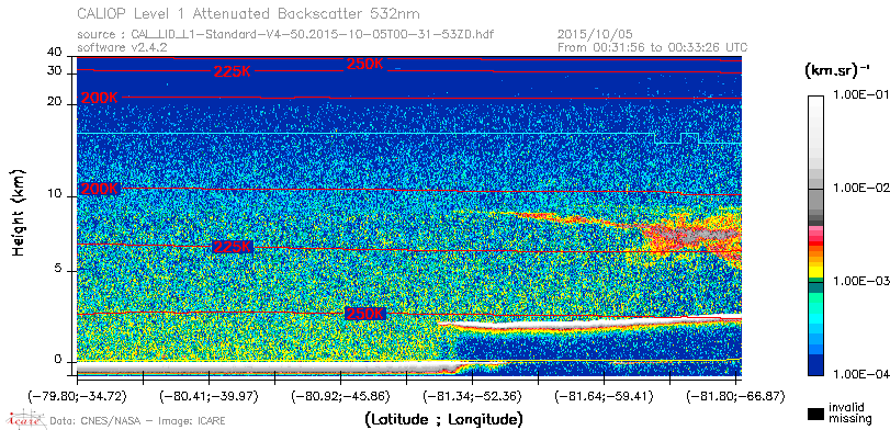 image of https://www.icare.univ-lille.fr/asd-content/DATA/LIENS/CALIOP/CAL_LID_L1.browse-segment/2015/2015_10_05/CAL_LID_L1-Standard-V4-50.2015-10-05T00-31-53ZD.browse/CAL_LID_L1-Standard-V4-50.2015-10-05T00-31-53ZD_01_Back532.png