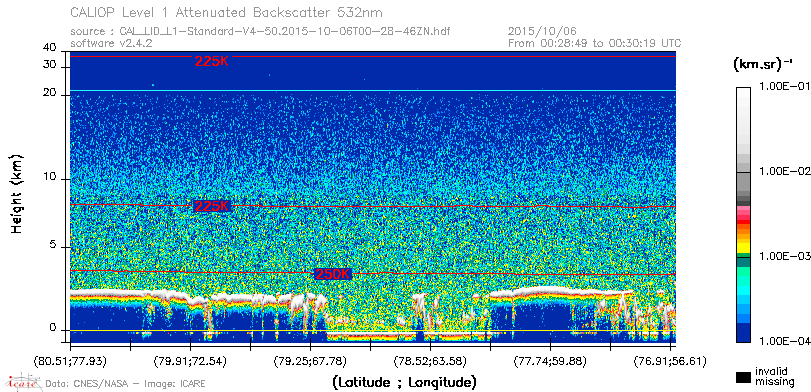 image of https://www.icare.univ-lille.fr/asd-content/DATA/LIENS/CALIOP/CAL_LID_L1.browse-segment/2015/2015_10_06/CAL_LID_L1-Standard-V4-50.2015-10-06T00-28-46ZN.browse/CAL_LID_L1-Standard-V4-50.2015-10-06T00-28-46ZN_01_Back532.png