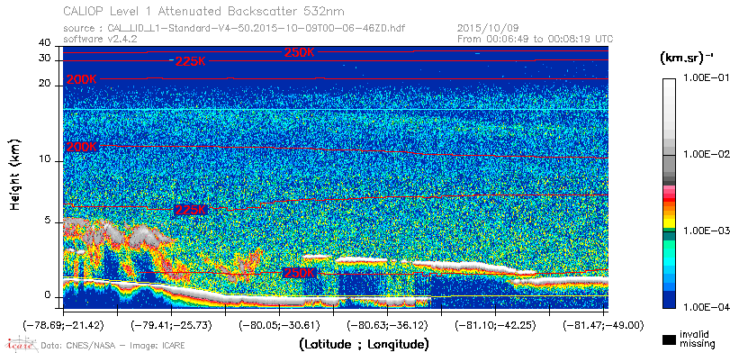 image of https://www.icare.univ-lille.fr/asd-content/DATA/LIENS/CALIOP/CAL_LID_L1.browse-segment/2015/2015_10_09/CAL_LID_L1-Standard-V4-50.2015-10-09T00-06-46ZD.browse/CAL_LID_L1-Standard-V4-50.2015-10-09T00-06-46ZD_01_Back532.png