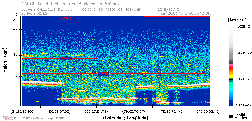 image of https://www.icare.univ-lille.fr/asd-content/DATA/LIENS/CALIOP/CAL_LID_L1.browse-segment/2015/2015_10_10/CAL_LID_L1-Standard-V4-50.2015-10-10T00-03-39ZN.browse/CAL_LID_L1-Standard-V4-50.2015-10-10T00-03-39ZN_01_Back532.png