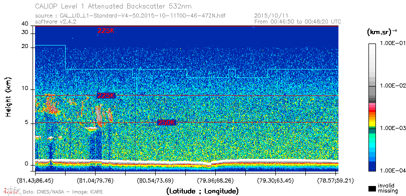 image of https://www.icare.univ-lille.fr/asd-content/DATA/LIENS/CALIOP/CAL_LID_L1.browse-segment/2015/2015_10_11/CAL_LID_L1-Standard-V4-50.2015-10-11T00-46-47ZN.browse/CAL_LID_L1-Standard-V4-50.2015-10-11T00-46-47ZN_01_Back532.png