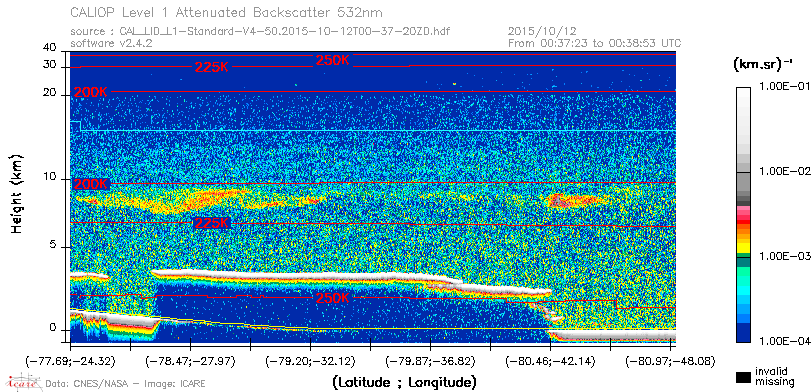 image of https://www.icare.univ-lille.fr/asd-content/DATA/LIENS/CALIOP/CAL_LID_L1.browse-segment/2015/2015_10_12/CAL_LID_L1-Standard-V4-50.2015-10-12T00-37-20ZD.browse/CAL_LID_L1-Standard-V4-50.2015-10-12T00-37-20ZD_01_Back532.png