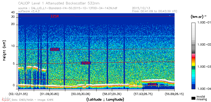 image of https://www.icare.univ-lille.fr/asd-content/DATA/LIENS/CALIOP/CAL_LID_L1.browse-segment/2015/2015_10_13/CAL_LID_L1-Standard-V4-50.2015-10-13T00-34-14ZN.browse/CAL_LID_L1-Standard-V4-50.2015-10-13T00-34-14ZN_01_Back532.png