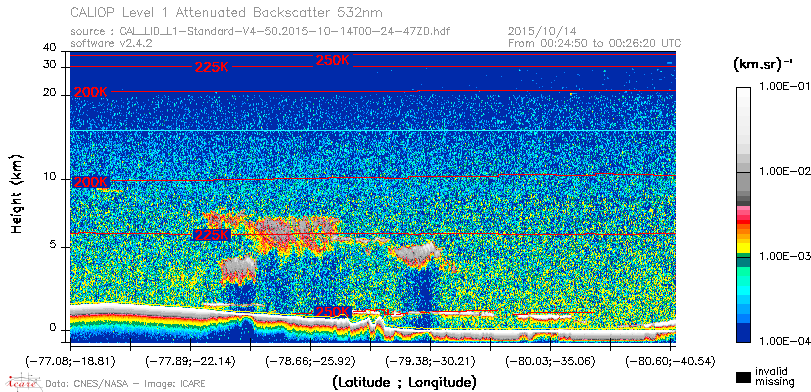 image of https://www.icare.univ-lille.fr/asd-content/DATA/LIENS/CALIOP/CAL_LID_L1.browse-segment/2015/2015_10_14/CAL_LID_L1-Standard-V4-50.2015-10-14T00-24-47ZD.browse/CAL_LID_L1-Standard-V4-50.2015-10-14T00-24-47ZD_01_Back532.png