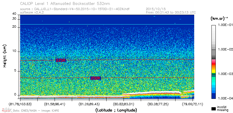 image of https://www.icare.univ-lille.fr/asd-content/DATA/LIENS/CALIOP/CAL_LID_L1.browse-segment/2015/2015_10_15/CAL_LID_L1-Standard-V4-50.2015-10-15T00-21-40ZN.browse/CAL_LID_L1-Standard-V4-50.2015-10-15T00-21-40ZN_01_Back532.png