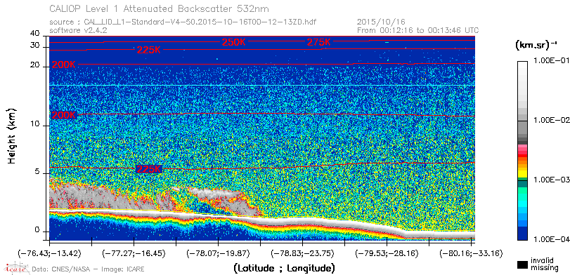 image of https://www.icare.univ-lille.fr/asd-content/DATA/LIENS/CALIOP/CAL_LID_L1.browse-segment/2015/2015_10_16/CAL_LID_L1-Standard-V4-50.2015-10-16T00-12-13ZD.browse/CAL_LID_L1-Standard-V4-50.2015-10-16T00-12-13ZD_01_Back532.png