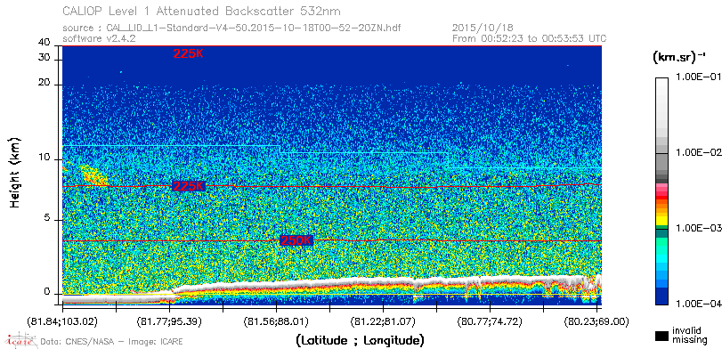 image of https://www.icare.univ-lille.fr/asd-content/DATA/LIENS/CALIOP/CAL_LID_L1.browse-segment/2015/2015_10_18/CAL_LID_L1-Standard-V4-50.2015-10-18T00-52-20ZN.browse/CAL_LID_L1-Standard-V4-50.2015-10-18T00-52-20ZN_01_Back532.png