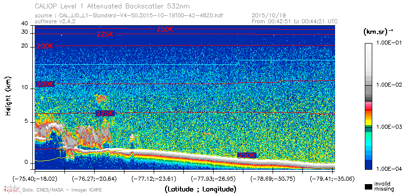 image of https://www.icare.univ-lille.fr/asd-content/DATA/LIENS/CALIOP/CAL_LID_L1.browse-segment/2015/2015_10_19/CAL_LID_L1-Standard-V4-50.2015-10-19T00-42-48ZD.browse/CAL_LID_L1-Standard-V4-50.2015-10-19T00-42-48ZD_01_Back532.png