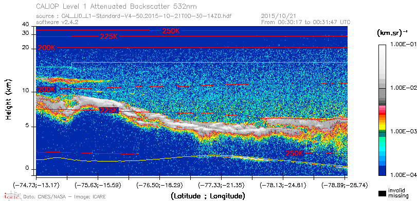 image of https://www.icare.univ-lille.fr/asd-content/DATA/LIENS/CALIOP/CAL_LID_L1.browse-segment/2015/2015_10_21/CAL_LID_L1-Standard-V4-50.2015-10-21T00-30-14ZD.browse/CAL_LID_L1-Standard-V4-50.2015-10-21T00-30-14ZD_01_Back532.png