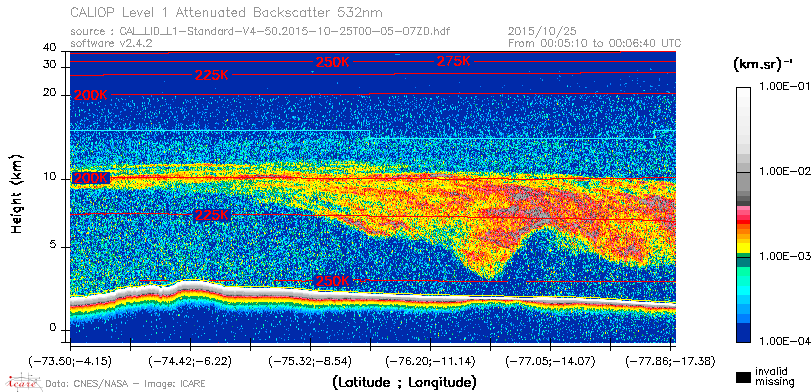 image of https://www.icare.univ-lille.fr/asd-content/DATA/LIENS/CALIOP/CAL_LID_L1.browse-segment/2015/2015_10_25/CAL_LID_L1-Standard-V4-50.2015-10-25T00-05-07ZD.browse/CAL_LID_L1-Standard-V4-50.2015-10-25T00-05-07ZD_01_Back532.png