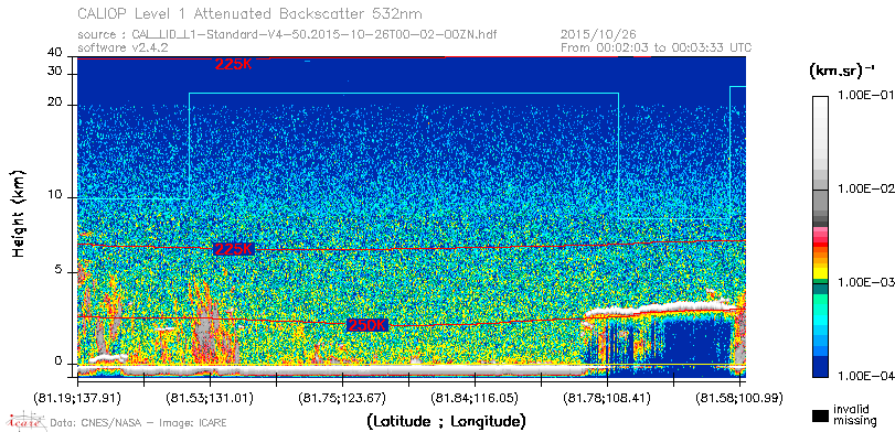 image of https://www.icare.univ-lille.fr/asd-content/DATA/LIENS/CALIOP/CAL_LID_L1.browse-segment/2015/2015_10_26/CAL_LID_L1-Standard-V4-50.2015-10-26T00-02-00ZN.browse/CAL_LID_L1-Standard-V4-50.2015-10-26T00-02-00ZN_01_Back532.png