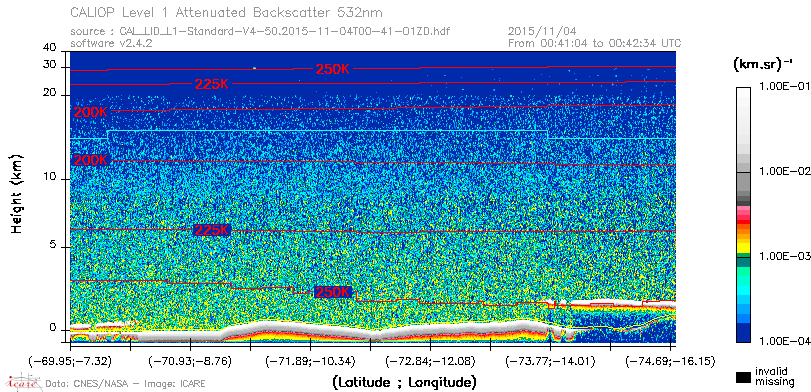 image of https://www.icare.univ-lille.fr/asd-content/DATA/LIENS/CALIOP/CAL_LID_L1.browse-segment/2015/2015_11_04/CAL_LID_L1-Standard-V4-50.2015-11-04T00-41-01ZD.browse/CAL_LID_L1-Standard-V4-50.2015-11-04T00-41-01ZD_01_Back532.png