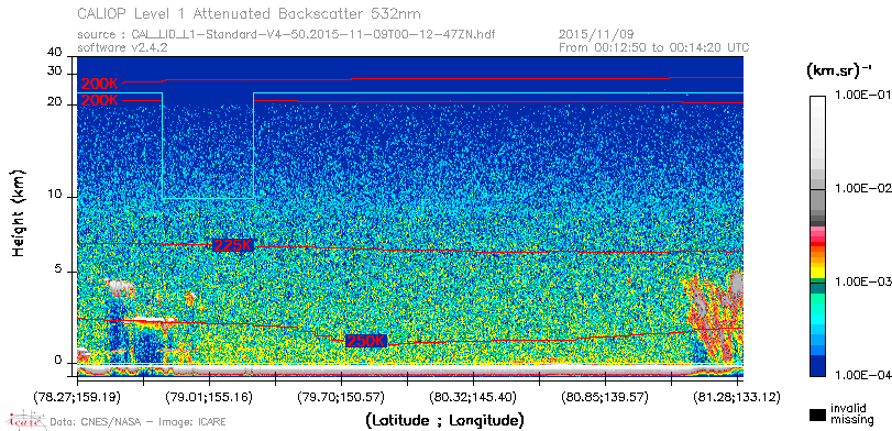 image of https://www.icare.univ-lille.fr/asd-content/DATA/LIENS/CALIOP/CAL_LID_L1.browse-segment/2015/2015_11_09/CAL_LID_L1-Standard-V4-50.2015-11-09T00-12-47ZN.browse/CAL_LID_L1-Standard-V4-50.2015-11-09T00-12-47ZN_01_Back532.png