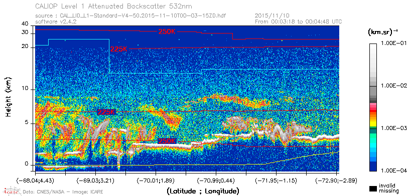 image of https://www.icare.univ-lille.fr/asd-content/DATA/LIENS/CALIOP/CAL_LID_L1.browse-segment/2015/2015_11_10/CAL_LID_L1-Standard-V4-50.2015-11-10T00-03-15ZD.browse/CAL_LID_L1-Standard-V4-50.2015-11-10T00-03-15ZD_01_Back532.png