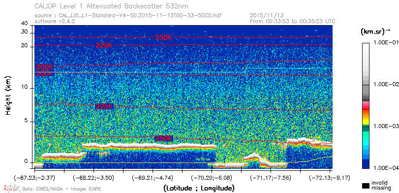 image of https://www.icare.univ-lille.fr/asd-content/DATA/LIENS/CALIOP/CAL_LID_L1.browse-segment/2015/2015_11_13/CAL_LID_L1-Standard-V4-50.2015-11-13T00-33-50ZD.browse/CAL_LID_L1-Standard-V4-50.2015-11-13T00-33-50ZD_01_Back532.png