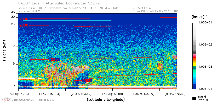 image of https://www.icare.univ-lille.fr/asd-content/DATA/LIENS/CALIOP/CAL_LID_L1.browse-segment/2015/2015_11_14/CAL_LID_L1-Standard-V4-50.2015-11-14T00-30-43ZN.browse/CAL_LID_L1-Standard-V4-50.2015-11-14T00-30-43ZN_01_Back532.png