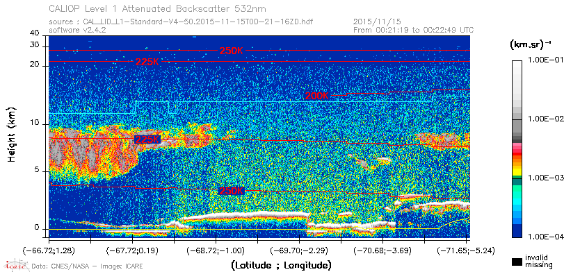 image of https://www.icare.univ-lille.fr/asd-content/DATA/LIENS/CALIOP/CAL_LID_L1.browse-segment/2015/2015_11_15/CAL_LID_L1-Standard-V4-50.2015-11-15T00-21-16ZD.browse/CAL_LID_L1-Standard-V4-50.2015-11-15T00-21-16ZD_01_Back532.png