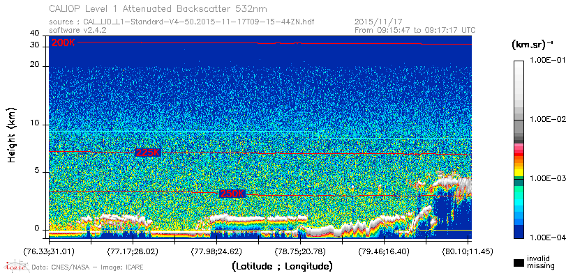 image of https://www.icare.univ-lille.fr/asd-content/DATA/LIENS/CALIOP/CAL_LID_L1.browse-segment/2015/2015_11_17/CAL_LID_L1-Standard-V4-50.2015-11-17T09-15-44ZN.browse/CAL_LID_L1-Standard-V4-50.2015-11-17T09-15-44ZN_01_Back532.png