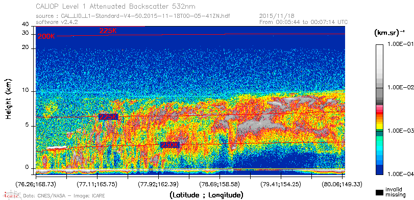image of https://www.icare.univ-lille.fr/asd-content/DATA/LIENS/CALIOP/CAL_LID_L1.browse-segment/2015/2015_11_18/CAL_LID_L1-Standard-V4-50.2015-11-18T00-05-41ZN.browse/CAL_LID_L1-Standard-V4-50.2015-11-18T00-05-41ZN_01_Back532.png