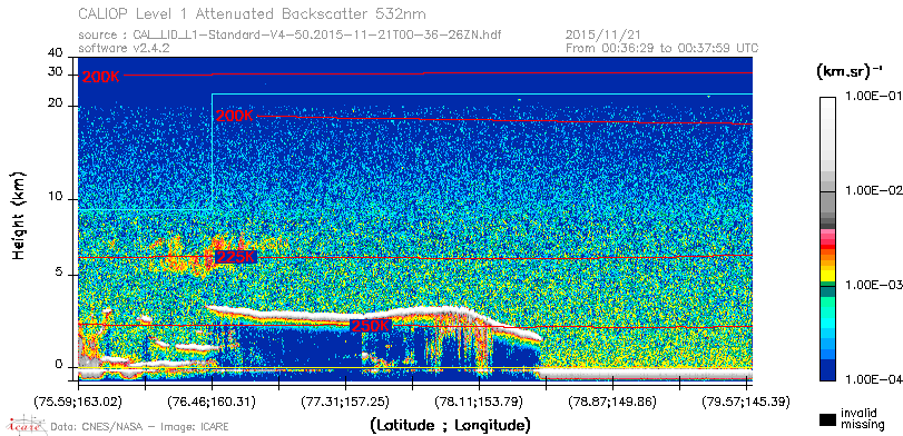 image of https://www.icare.univ-lille.fr/asd-content/DATA/LIENS/CALIOP/CAL_LID_L1.browse-segment/2015/2015_11_21/CAL_LID_L1-Standard-V4-50.2015-11-21T00-36-26ZN.browse/CAL_LID_L1-Standard-V4-50.2015-11-21T00-36-26ZN_01_Back532.png