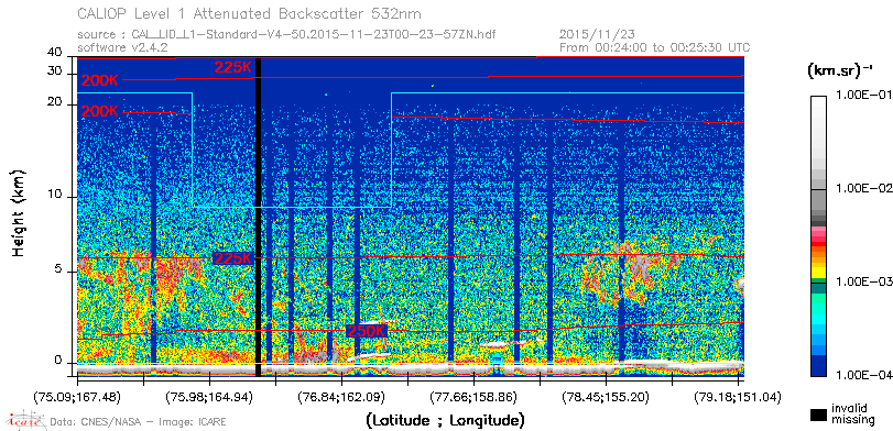 image of https://www.icare.univ-lille.fr/asd-content/DATA/LIENS/CALIOP/CAL_LID_L1.browse-segment/2015/2015_11_23/CAL_LID_L1-Standard-V4-50.2015-11-23T00-23-57ZN.browse/CAL_LID_L1-Standard-V4-50.2015-11-23T00-23-57ZN_01_Back532.png