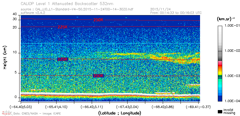 image of https://www.icare.univ-lille.fr/asd-content/DATA/LIENS/CALIOP/CAL_LID_L1.browse-segment/2015/2015_11_24/CAL_LID_L1-Standard-V4-50.2015-11-24T00-14-30ZD.browse/CAL_LID_L1-Standard-V4-50.2015-11-24T00-14-30ZD_01_Back532.png