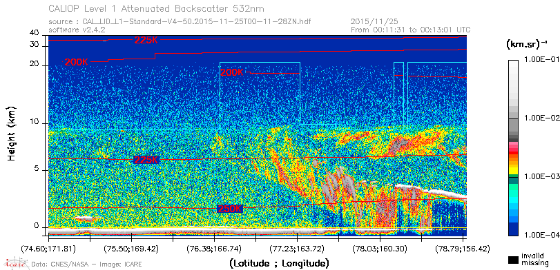 image of https://www.icare.univ-lille.fr/asd-content/DATA/LIENS/CALIOP/CAL_LID_L1.browse-segment/2015/2015_11_25/CAL_LID_L1-Standard-V4-50.2015-11-25T00-11-28ZN.browse/CAL_LID_L1-Standard-V4-50.2015-11-25T00-11-28ZN_01_Back532.png
