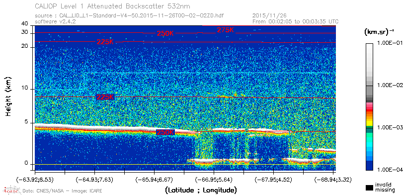 image of https://www.icare.univ-lille.fr/asd-content/DATA/LIENS/CALIOP/CAL_LID_L1.browse-segment/2015/2015_11_26/CAL_LID_L1-Standard-V4-50.2015-11-26T00-02-02ZD.browse/CAL_LID_L1-Standard-V4-50.2015-11-26T00-02-02ZD_01_Back532.png