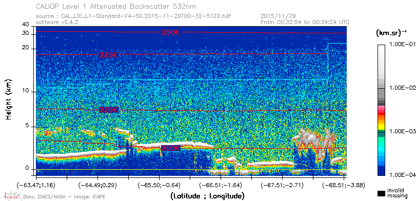 image of https://www.icare.univ-lille.fr/asd-content/DATA/LIENS/CALIOP/CAL_LID_L1.browse-segment/2015/2015_11_29/CAL_LID_L1-Standard-V4-50.2015-11-29T00-32-51ZD.browse/CAL_LID_L1-Standard-V4-50.2015-11-29T00-32-51ZD_01_Back532.png
