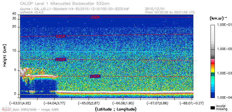 image of https://www.icare.univ-lille.fr/asd-content/DATA/LIENS/CALIOP/CAL_LID_L1.browse-segment/2015/2015_12_01/CAL_LID_L1-Standard-V4-50.2015-12-01T00-20-23ZD.browse/CAL_LID_L1-Standard-V4-50.2015-12-01T00-20-23ZD_01_Back532.png