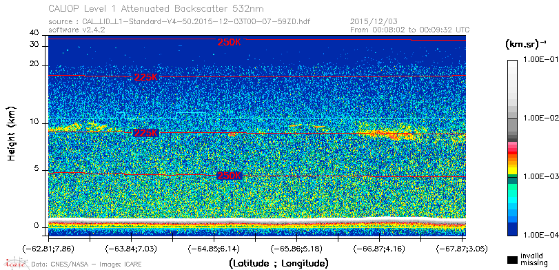 image of https://www.icare.univ-lille.fr/asd-content/DATA/LIENS/CALIOP/CAL_LID_L1.browse-segment/2015/2015_12_03/CAL_LID_L1-Standard-V4-50.2015-12-03T00-07-59ZD.browse/CAL_LID_L1-Standard-V4-50.2015-12-03T00-07-59ZD_01_Back532.png