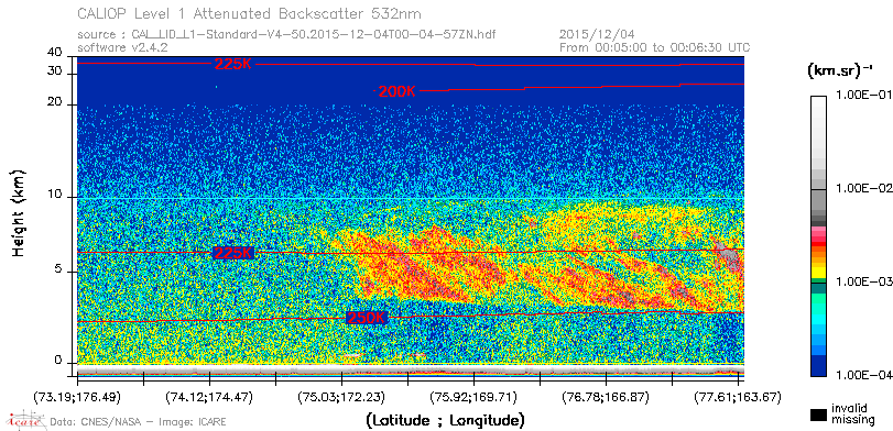 image of https://www.icare.univ-lille.fr/asd-content/DATA/LIENS/CALIOP/CAL_LID_L1.browse-segment/2015/2015_12_04/CAL_LID_L1-Standard-V4-50.2015-12-04T00-04-57ZN.browse/CAL_LID_L1-Standard-V4-50.2015-12-04T00-04-57ZN_01_Back532.png