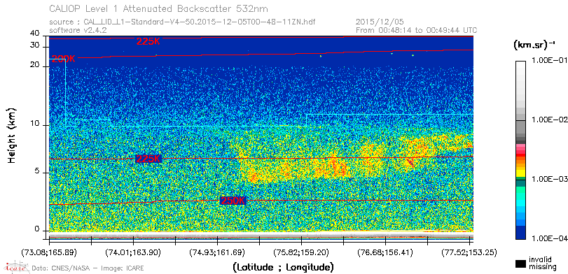 image of https://www.icare.univ-lille.fr/asd-content/DATA/LIENS/CALIOP/CAL_LID_L1.browse-segment/2015/2015_12_05/CAL_LID_L1-Standard-V4-50.2015-12-05T00-48-11ZN.browse/CAL_LID_L1-Standard-V4-50.2015-12-05T00-48-11ZN_01_Back532.png