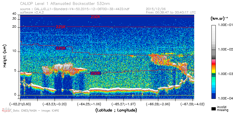 image of https://www.icare.univ-lille.fr/asd-content/DATA/LIENS/CALIOP/CAL_LID_L1.browse-segment/2015/2015_12_06/CAL_LID_L1-Standard-V4-50.2015-12-06T00-38-44ZD.browse/CAL_LID_L1-Standard-V4-50.2015-12-06T00-38-44ZD_01_Back532.png