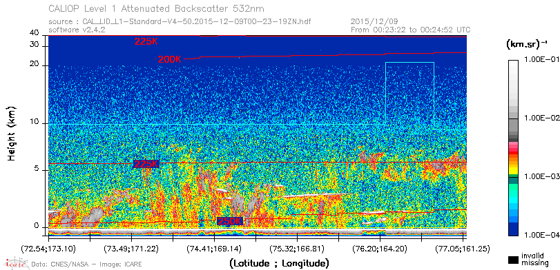 image of https://www.icare.univ-lille.fr/asd-content/DATA/LIENS/CALIOP/CAL_LID_L1.browse-segment/2015/2015_12_09/CAL_LID_L1-Standard-V4-50.2015-12-09T00-23-19ZN.browse/CAL_LID_L1-Standard-V4-50.2015-12-09T00-23-19ZN_01_Back532.png