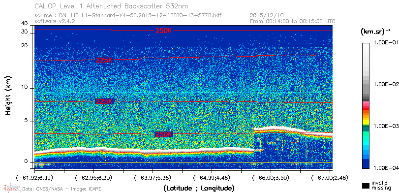image of https://www.icare.univ-lille.fr/asd-content/DATA/LIENS/CALIOP/CAL_LID_L1.browse-segment/2015/2015_12_10/CAL_LID_L1-Standard-V4-50.2015-12-10T00-13-57ZD.browse/CAL_LID_L1-Standard-V4-50.2015-12-10T00-13-57ZD_01_Back532.png